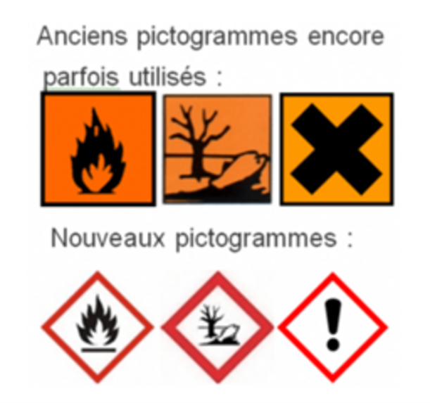 Pictogrammes produits toxiques