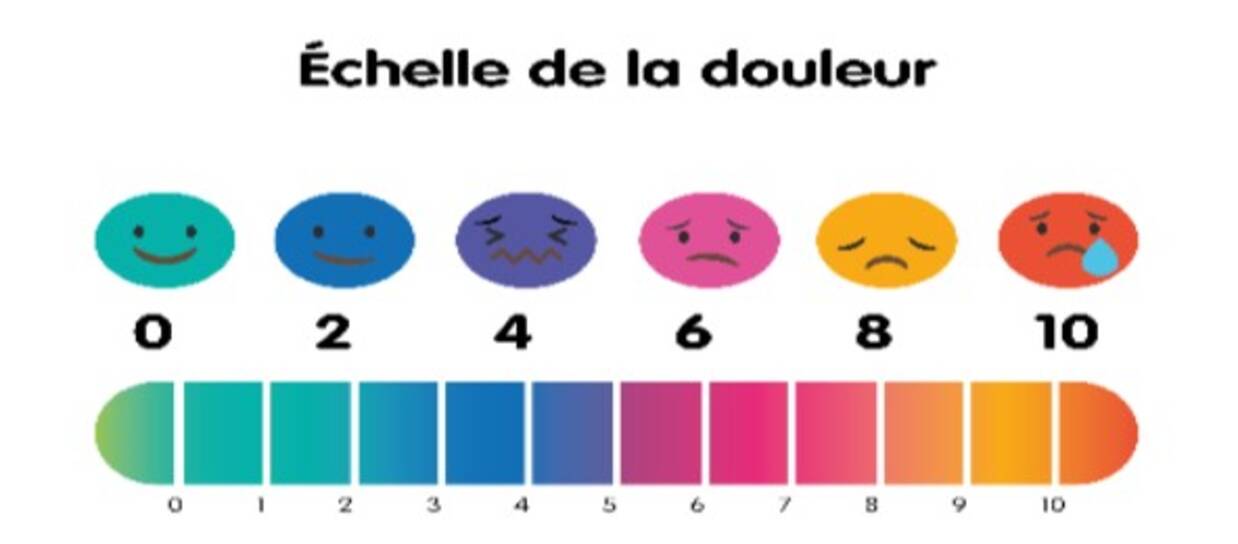 Photo de l'échelle de la douleur, allant de zéro à dix